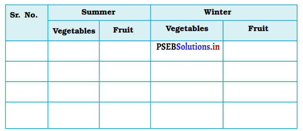 PSEB 3rd Class EVS Solutions Chapter 9 Let us Cook and Eat Food 2