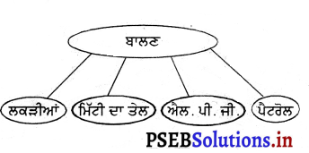 PSEB 3rd Class EVS Solutions Chapter 9 ਭੋਜਨ ਪਕਾਈਏ ਅਤੇ ਖਾਈਏ 9