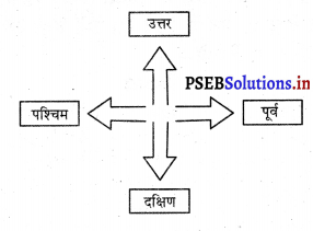 PSEB 3rd Class Hindi Solutions Chapter 13 किसान 4