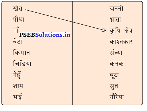 PSEB 3rd Class Hindi Solutions Chapter 2 अपना काम स्वयं करो 3