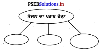 PSEB 3rd Class Welcome Life Solutions Chapter 1 ਸਾਡਾ ਭੋਜਨ ਅਤੇ ਪਾਣੀ 7