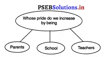 PSEB 3rd Class Welcome Life Solutions Chapter 2 Be Honest 2