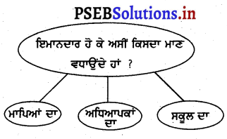 PSEB 3rd Class Welcome Life Solutions Chapter 2 ਇਮਾਨਦਾਰ ਬਣੇ 2