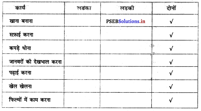 PSEB 3rd Class Welcome Life Solutions Chapter 3 हम सभी समान 1