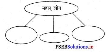 PSEB 3rd Class Welcome Life Solutions Chapter 4 करें प्यार बनें वफ़ादार 2