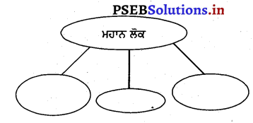 PSEB 3rd Class Welcome Life Solutions Chapter 4 ਕਰੀਏ ਪਿਆਰ ਬਣੀਏ ਵਫ਼ਾਦਾਰ 2