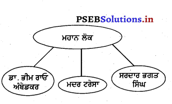PSEB 3rd Class Welcome Life Solutions Chapter 4 ਕਰੀਏ ਪਿਆਰ ਬਣੀਏ ਵਫ਼ਾਦਾਰ 3
