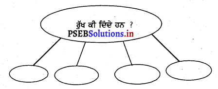 PSEB 3rd Class Welcome Life Solutions Chapter 5 ਰੁਖਾਂ ਨਾਲ ਪਿਆਰ 1