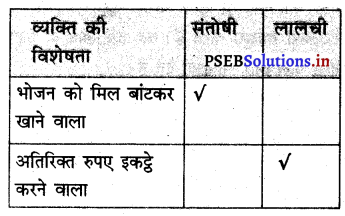 PSEB 3rd Class Welcome Life Solutions Chapter 6 धैर्य-संतोष 1
