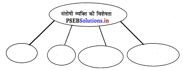 PSEB 3rd Class Welcome Life Solutions Chapter 6 धैर्य-संतोष 3