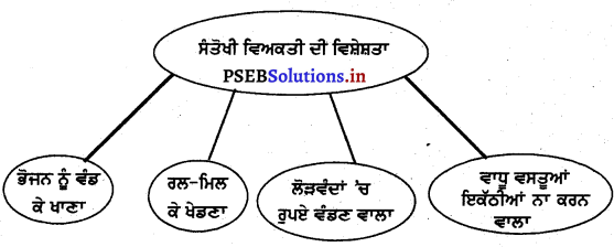 PSEB 3rd Class Welcome Life Solutions Chapter 6 ਸਬਰ ਸੰਤੋਖ 3