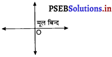 PSEB 9th Class Maths Solutions Chapter 3 निर्देशांक ज्यामिति Ex 3.2 4