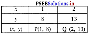 PSEB 9th Class Maths Solutions Chapter 4 दो चरों वाले रैखिक समीकरण Ex 4.3 12