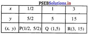 PSEB 9th Class Maths Solutions Chapter 4 दो चरों वाले रैखिक समीकरण Ex 4.3 16