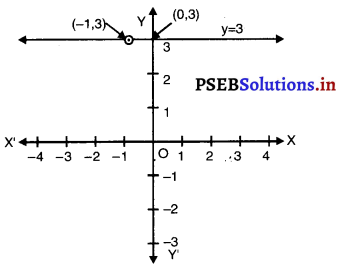 PSEB 9th Class Maths Solutions Chapter 4 दो चरों वाले रैखिक समीकरण Ex 4.4 2