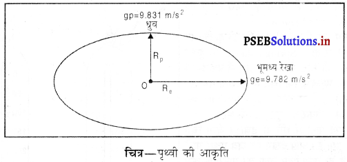 PSEB 9th Class Science Important Questions Chapter 10 गुरुत्वाकर्षण 17