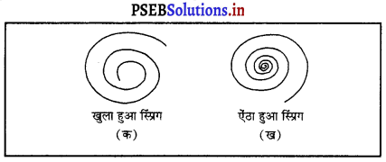 PSEB 9th Class Science Important Questions Chapter 11 कार्य तथा ऊर्जा 1