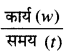 PSEB 9th Class Science Important Questions Chapter 11 कार्य तथा ऊर्जा 13