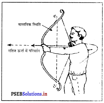 PSEB 9th Class Science Important Questions Chapter 11 कार्य तथा ऊर्जा 3