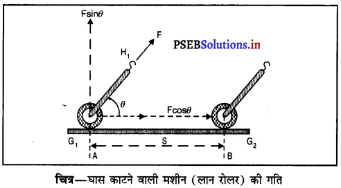 PSEB 9th Class Science Important Questions Chapter 11 कार्य तथा ऊर्जा 6