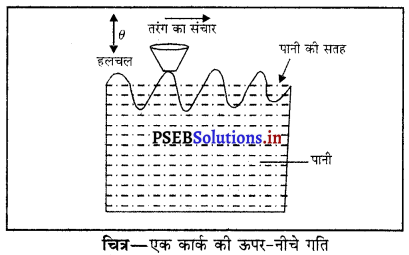 PSEB 9th Class Science Important Questions Chapter 12 ध्वनि 1