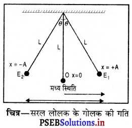 PSEB 9th Class Science Important Questions Chapter 12 ध्वनि 9