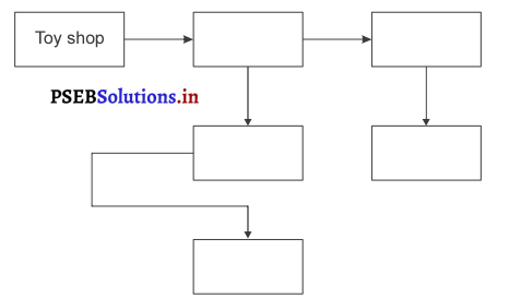 PSEB 3rd Class English Solutions Chapter 8 Going to Market 15