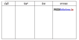 PSEB 3rd Class Punjabi Solutions Chapter 10 ਆਲੇ-ਭੋਲੇ – PSEB Solutions