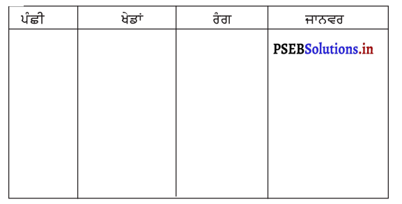 PSEB 3rd Class Punjabi Solutions Chapter 10 ਆਲੇ-ਭੋਲੇ 2