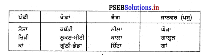 PSEB 3rd Class Punjabi Solutions Chapter 10 ਆਲੇ-ਭੋਲੇ 3