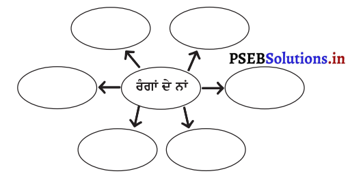 PSEB 3rd Class Punjabi Solutions Chapter 21 ਰੰਗਾਂ ਦੀ ਖੇਡ-ਹੋਲੀ 1