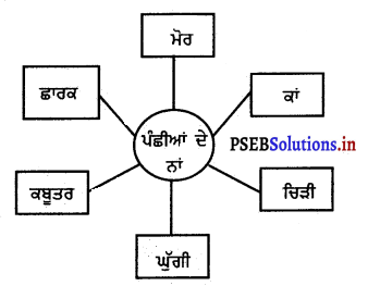 PSEB 3rd Class Punjabi Solutions Chapter 3 ਦੋਸਤੀ 2