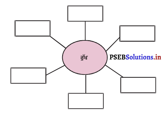 PSEB 3rd Class Punjabi Solutions Chapter 7 ਦਰਿਆ ਨੇ ਕਿਹਾ 1