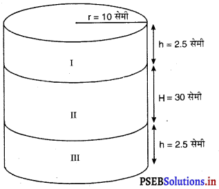 PSEB 9th Class Maths Solutions Chapter 13 पृष्ठीय क्षेत्रफल एवं आयतन Ex 13.2 9